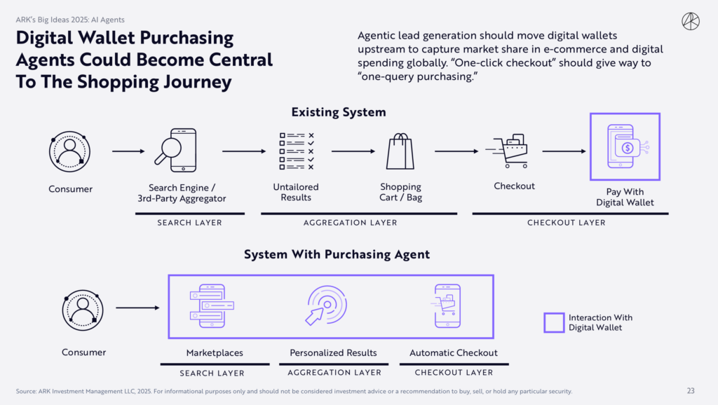Retail 5.0 AI Agent