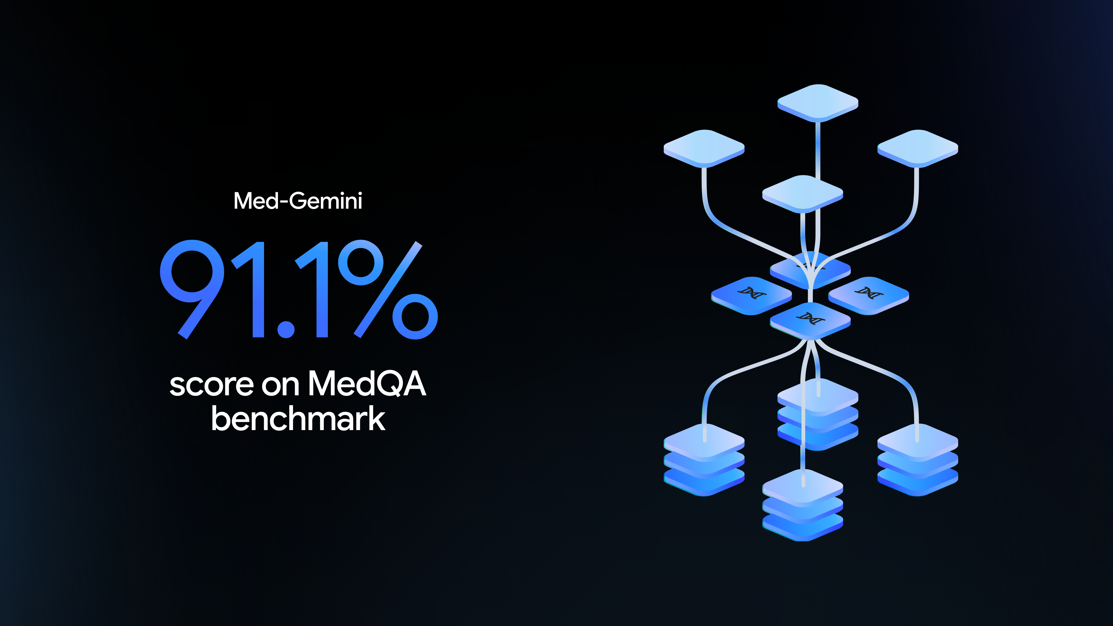 Med-Gemini